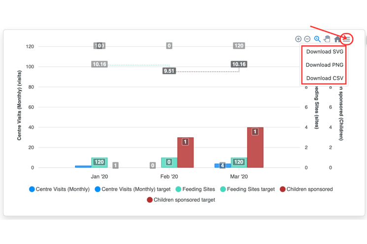 The Social Collective - Downloadable Charts