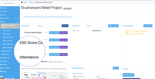 Organisation Profile. Impact Reporting