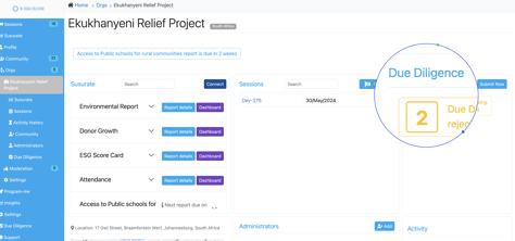 Organisation Profile, Due Diligence. Application, and Qualitative Measures